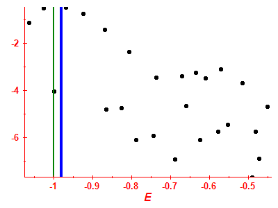 Strength function log